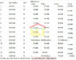 Bảng báo giá thép hình C cập nhật bởi Tôn thép Sáng Chinh 2020